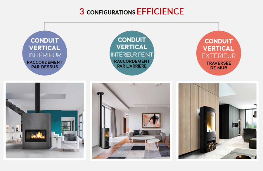 Toujours + de choix pour configurer et personnaliser son installation — free download
